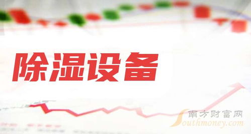 除湿设备概念上市公司查询技术咨询（1月9日）